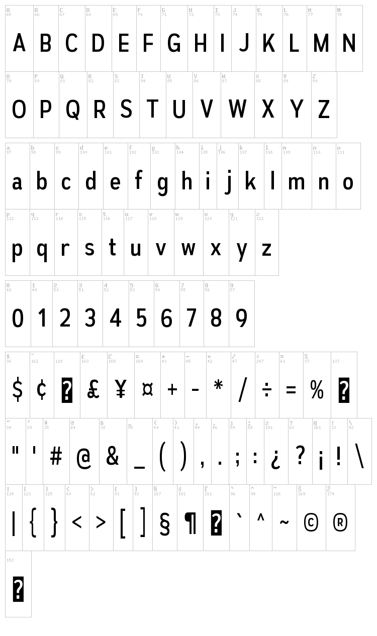Autoradiographic font map